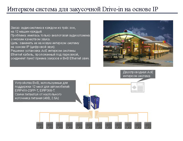 Інтерком система для закусочної Drive-in на основі IP