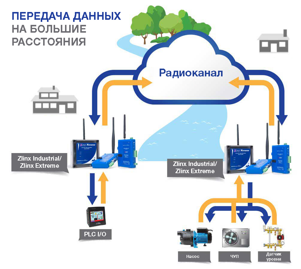Модеми Zlinx