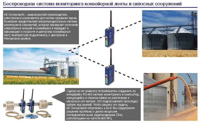 Бездротова система моніторингу елеваторів і зернових конвеєрів