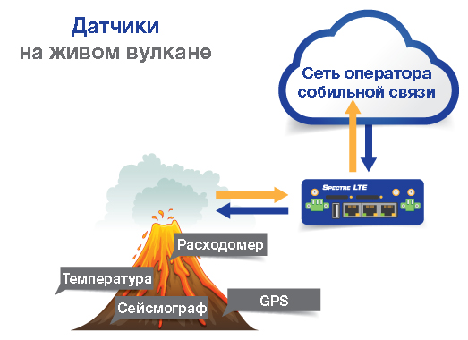 Спостереження за вулканом Ейяфьятлайокудль в реальному часі