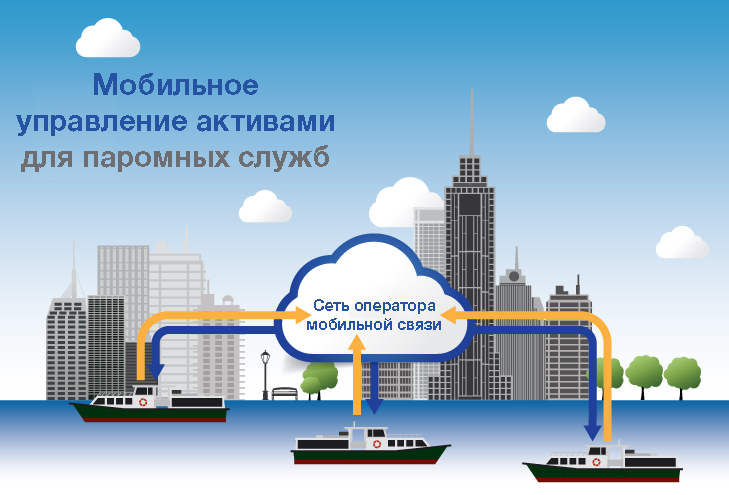 M2M рішення, які утримують кораблі на плаву