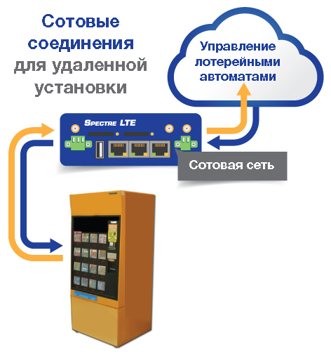 Безпека ставок в лотереї