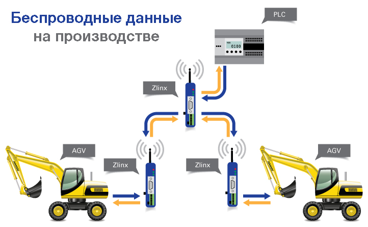 Управління транспортом на виробництві